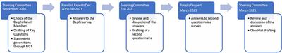 Interstitial Lung Disease Associated With Autoimmune Rheumatic Diseases: Checklists for Clinical Practice